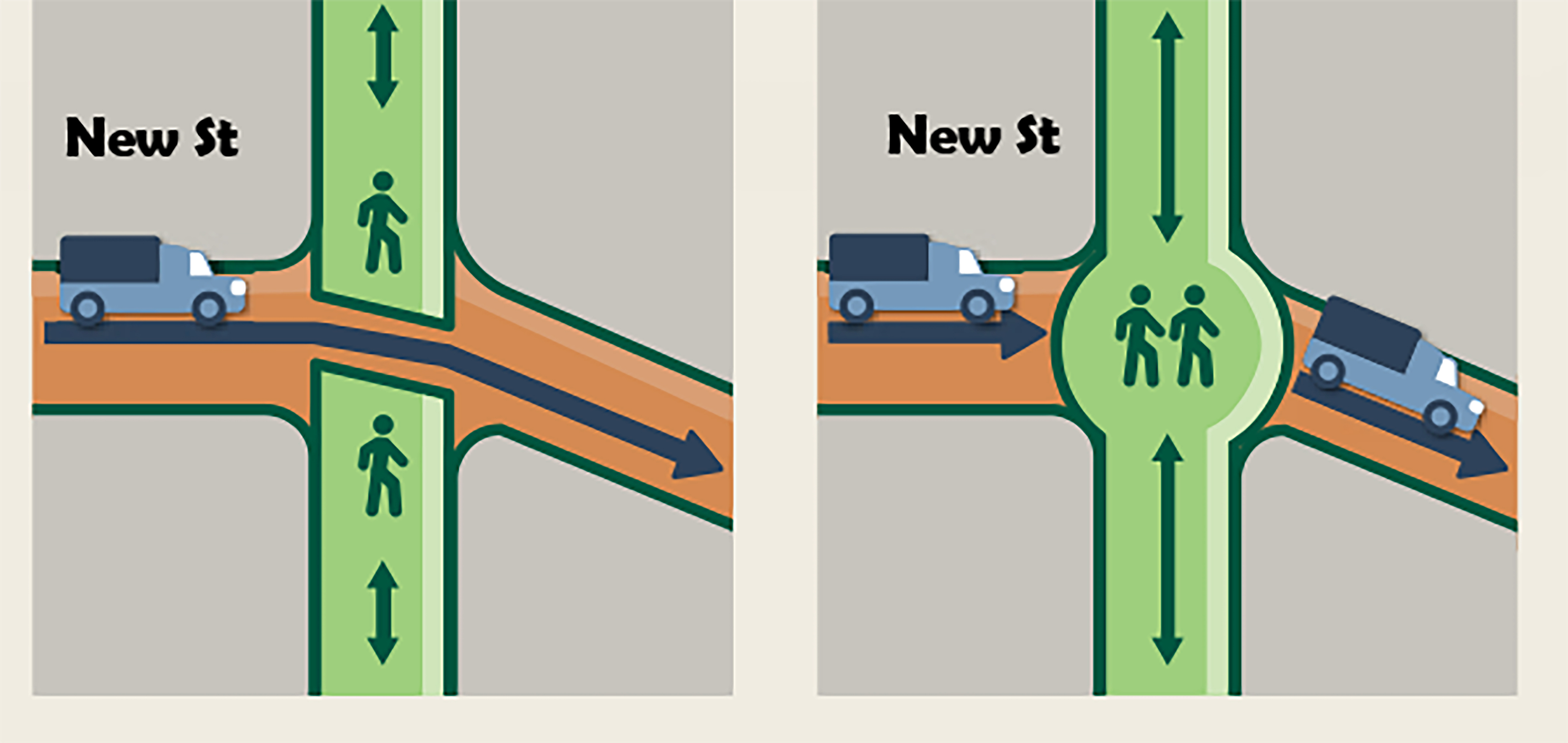 Plan showing pedestrian priority in New Street